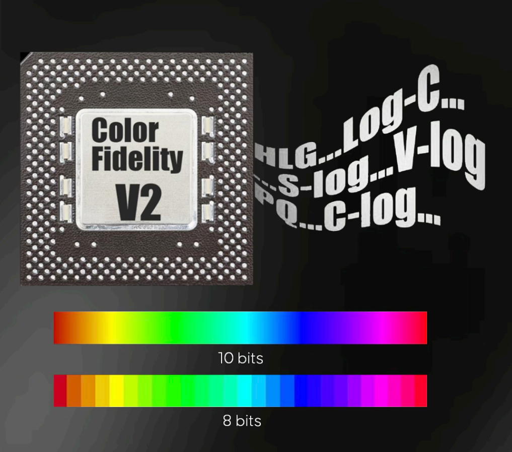 OSEE MEGA 15S — чип Color Fidelity V2