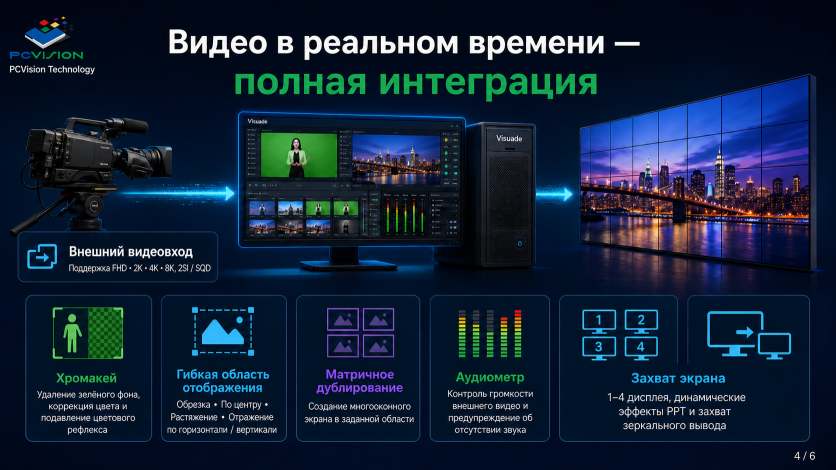 Visuade — расписание и управление с PAD