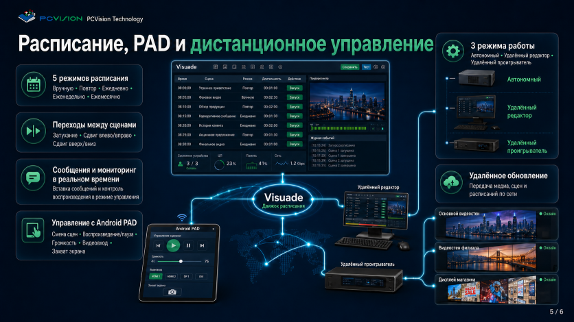Visuade — сделайте каждую видеостену сценой