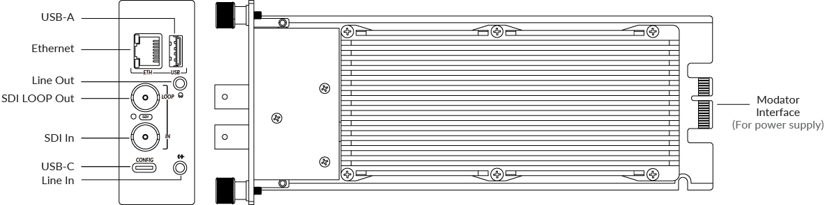 Интерфейс Ultra Encode SDI Plus Module