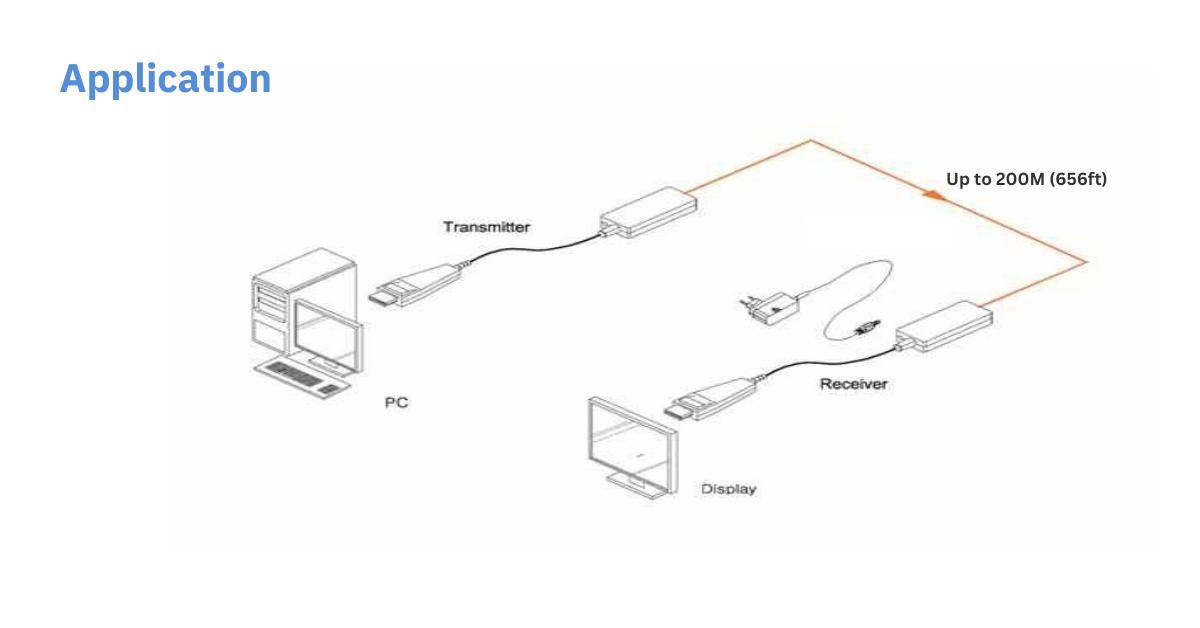 OMP-DP-Ophit-8K-Optical-Extender-DisplayPort-1.4-Configuration.png