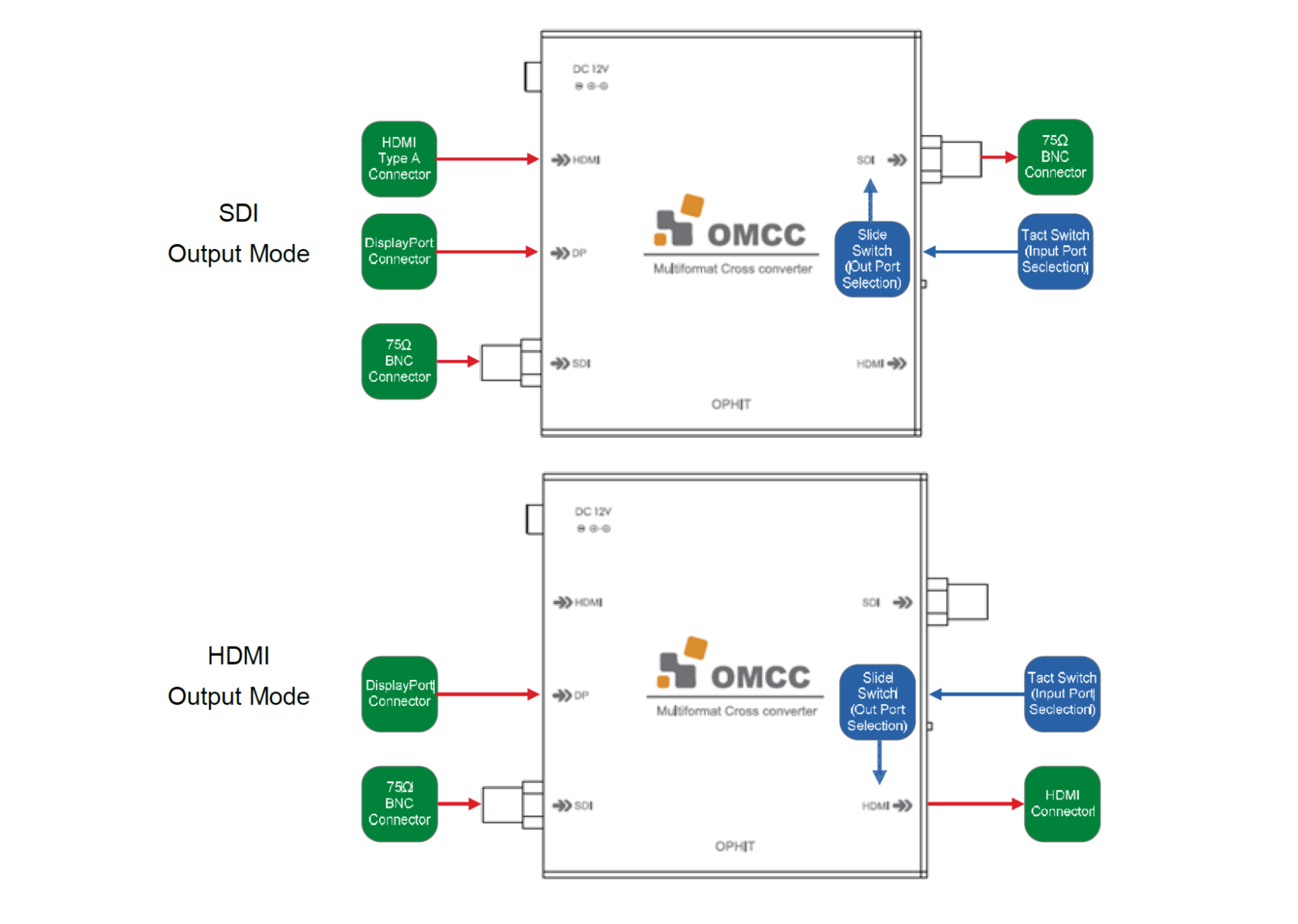OPHIT-OMCC-4K-Multi-Format-Cross-Converter-2048x1458.png OPHIT-OMCC-4K-Multi-Format-Cross-Converter-2048x1458.png