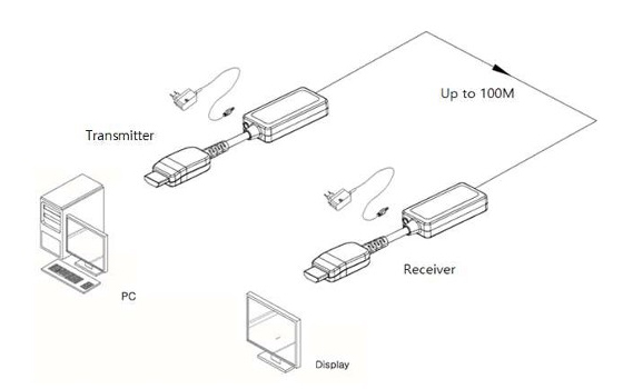 Configuration-Ophit-8K-Optical-Extender-HDMI-2.1-OMP-HM.jpg