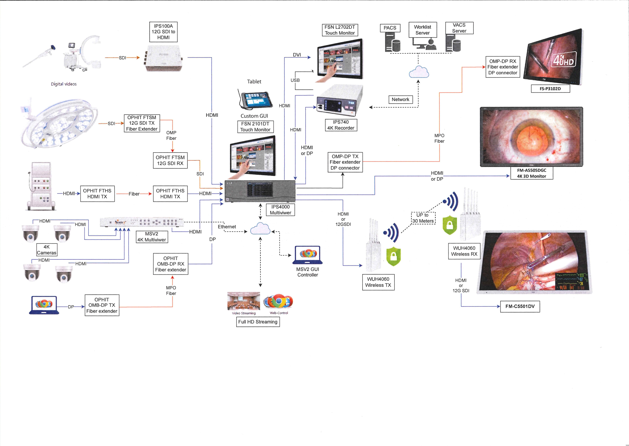 Ophit_FSN OR Video Integration Diagram (1).jpeg