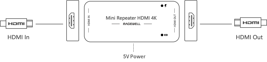 mini-repeater-hdmi-4K.max-1100x500.png