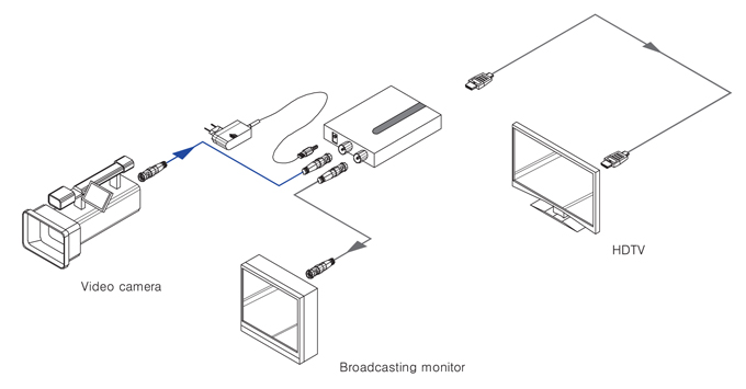 Configuration-Ophit-Converter-SDI-to-HDMI-SHC.jpg Configuration-Ophit-Converter-SDI-to-HDMI-SHC.jpg