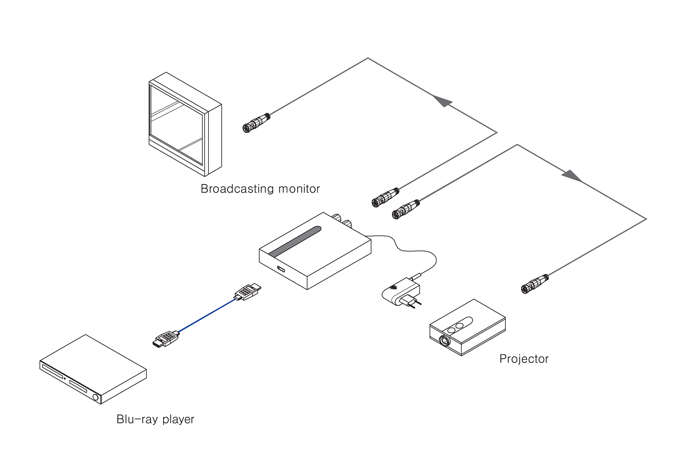Configuration-Ophit-Converter-HDMI-to-SDI-HSC.jpg Configuration-Ophit-Converter-HDMI-to-SDI-HSC.jpg