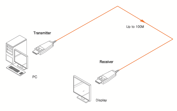 Configuration-Diagram-Ophit-8K-DisplayPort-AOC-FTAD.png Configuration-Diagram-Ophit-8K-DisplayPort-AOC-FTAD.png