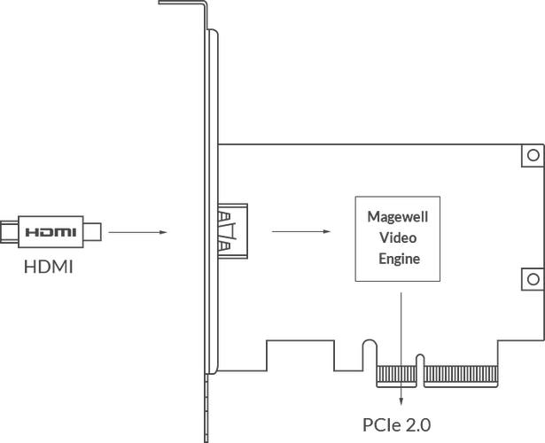 ProCaptureHDMI4K.max-1100x500.png