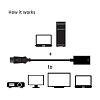 Адаптер DisplayPort™ 1.4 к HDMI™ 2.0b HDR