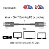 Активный оптический HDMI ™  AOC кабель 4K 120 Гц/8K 60 Гц