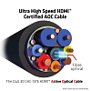 Гибридный Ultra High Speed HDMI ™  кабель AOC 4K 120 Гц