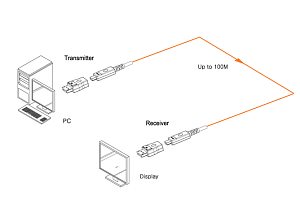 Ophit 8K FTAD2 DP Fiber Cable