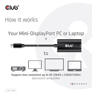 Активный адаптер Mini DisplayPort 1.4 на HDMI 4K 120 Гц (DSC v1.2)